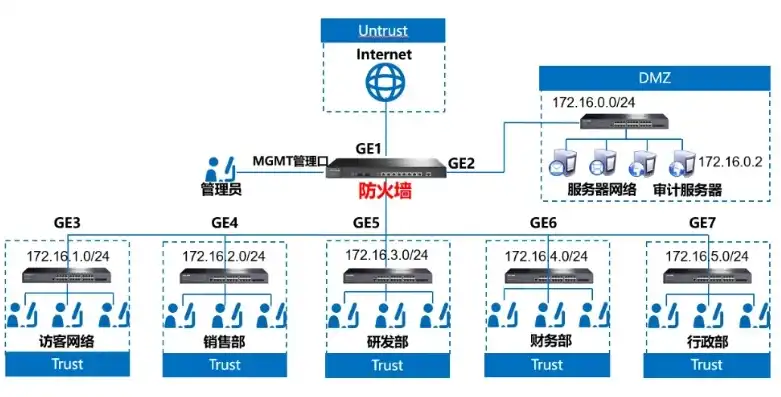 win10服务防火墙，深入解析Win10服务器防火墙，配置、策略与安全防护