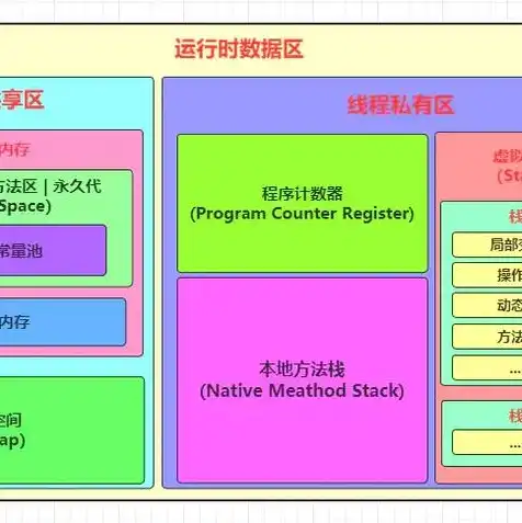 虚拟机如何与主机共享文件数据，深入解析，虚拟机与主机文件共享的原理与实现方法