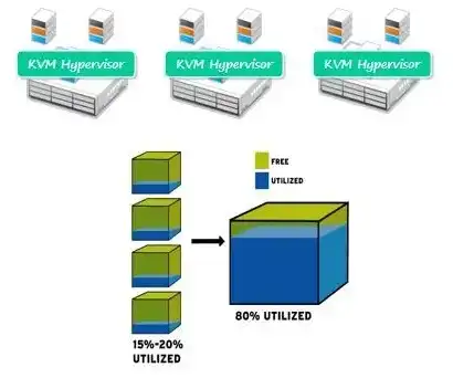 kvm 备份，KVM虚拟机备份解决方案，全面解析与实战应用