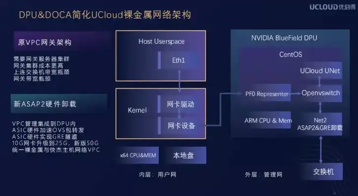 ucloud云服务器使用，深度解析UCloud云服务器，功能、优势与使用指南