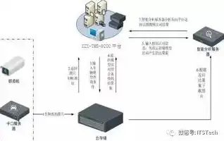 如何使用云存储服务器，深入解析，如何高效使用云存储服务器，解锁云端数据管理新境界