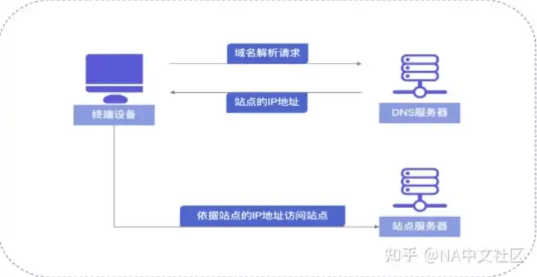 域名先备案还是先绑定服务器IP，域名备案与服务器绑定，顺序与注意事项详解