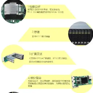 华为2288v3服务器红灯闪，华为2288v3服务器红灯闪烁故障排查及解决方案详解