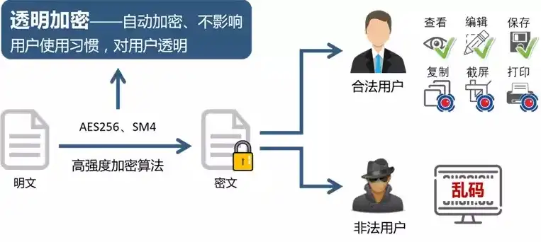 对象存储怎么设置密码保护手机，深度解析，对象存储如何设置密码保护，确保数据安全无忧