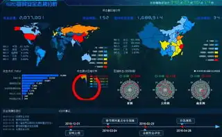 全方位解析信息安全保护对象，计算机、软件与数据