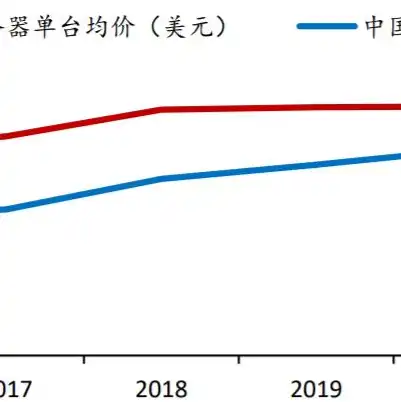 云服务器成本估算，云服务器成本估算，全面解析各类云服务器价格及优化策略