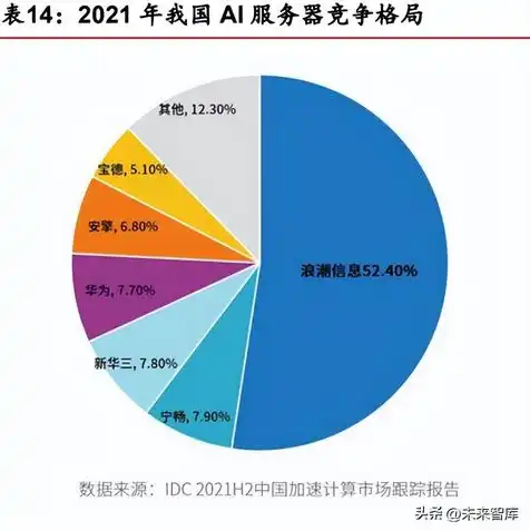 物理服务器购买指南最新版，2023年物理服务器购买指南，全面解析与选购技巧详解