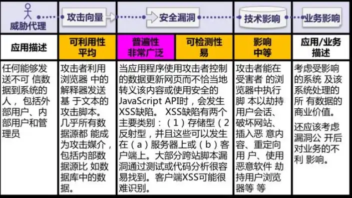 关于适用服务器和维护的协议有哪些要求，深入解析适用服务器和维护的协议，保障系统稳定运行的关键