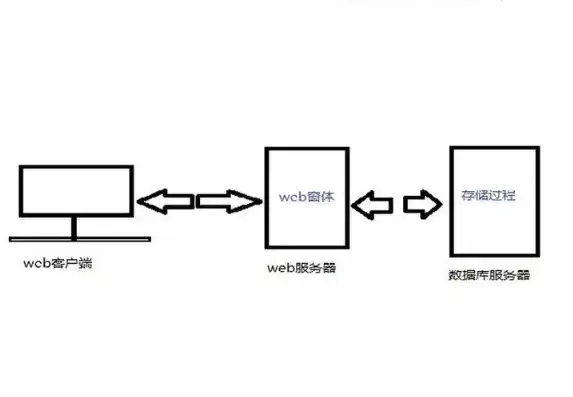 对象存储的特点包括什么和什么两部分，对象存储特点解析，包括什么和什么