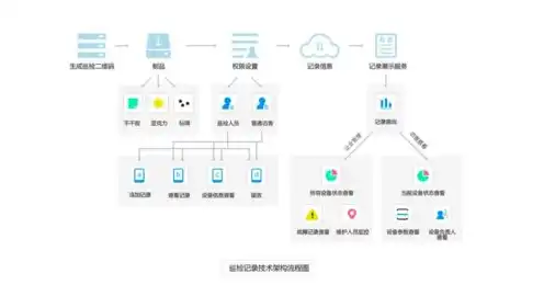 对象存储应用场景，深度解析，对象存储OOS服务在各类场景中的应用及优势