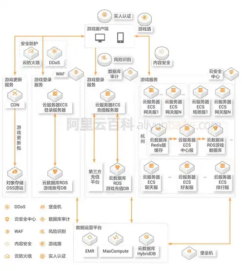 游戏云服务器配置性能性价比，深度解析，2023年游戏云服务器推荐，性能、性价比双优之选