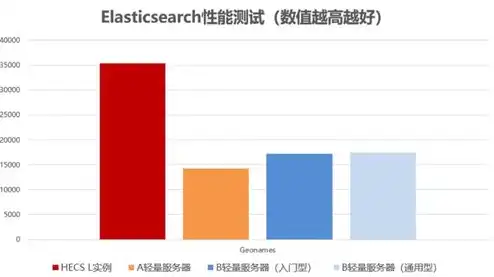 游戏云服务器配置性能性价比，深度解析，2023年游戏云服务器推荐，性能、性价比双优之选