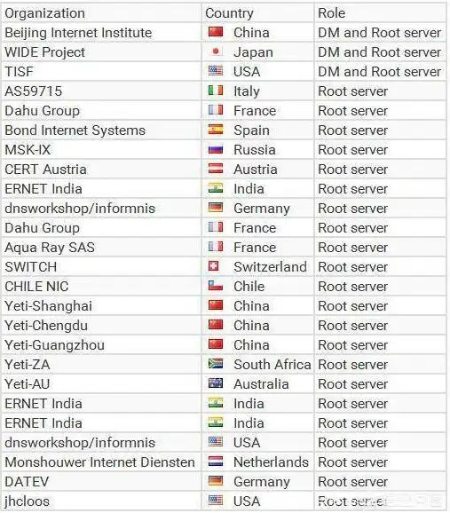 中国有根服务器吗?ipv6，中国根服务器发展现状，IPv6技术助力网络强国建设