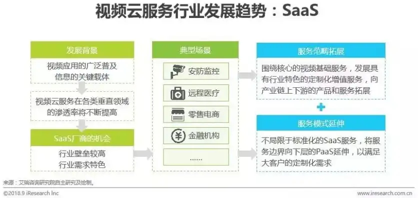 云服务是个啥，云服务，揭秘其应用与未来发展趋势