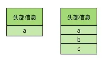 对象存储的特点包括什么内容和方法，深入解析对象存储特点，内容与方法全面解读