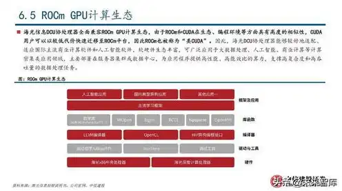 gpu 云服务，深度解析GPU容器云服务，技术优势、应用场景及未来发展