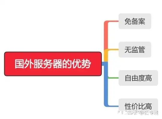 海外云服务器购买流程，海外云服务器购买指南，从选型到部署的全方位解析