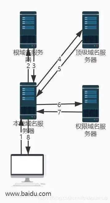 服务器属于什么类型负载设备，深入解析服务器负载类型，从设备分类到应用场景