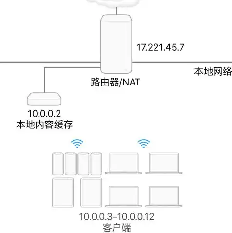 闲置服务器赚钱2022，2022年闲置服务器如何有效赚钱，揭秘五大盈利模式与实战策略