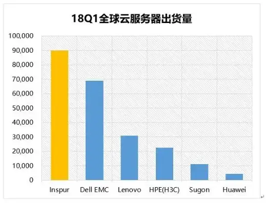 国内云服务器，国内云服务器租用，云计算服务的核心支柱与未来趋势