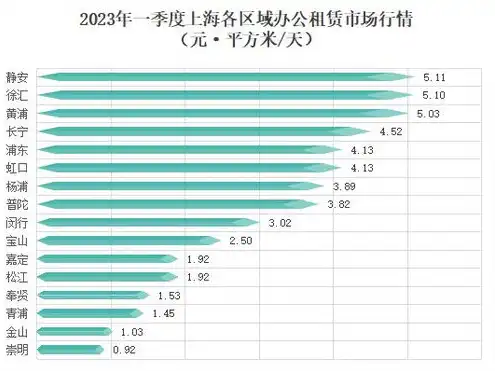 云服务器一年的租赁费，2023年云服务器租用税率解析，租赁费用、税率及最新政策全解读