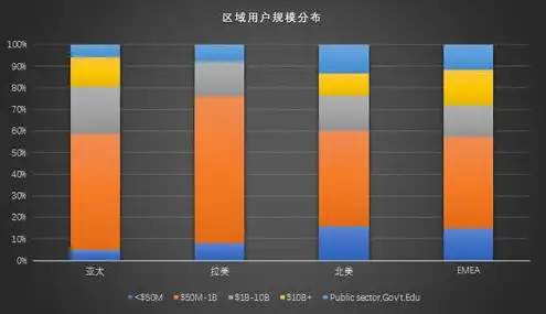 对象存储与文件存储的区别是什么?，深入剖析，对象存储与文件存储的区别与应用场景详解