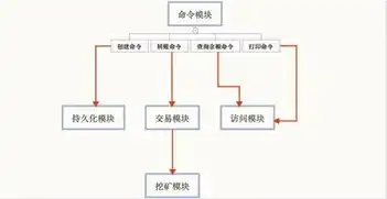 分布式对象存储:原理、架构及go语言实现，深入解析分布式对象存储系统，原理、架构与Go语言实现