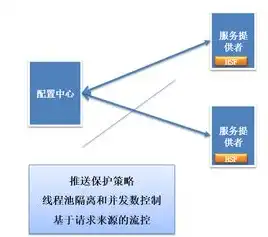 分布式对象存储:原理、架构及go语言实现，深入解析分布式对象存储系统，原理、架构与Go语言实现