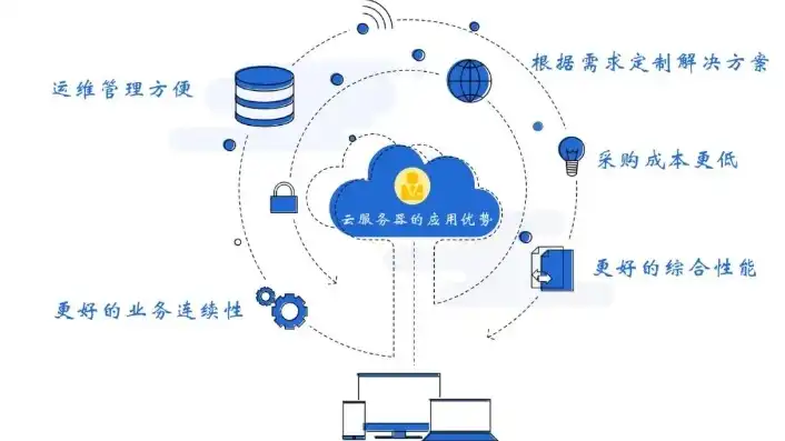 云服务是干什么的软件，深入解析云服务，功能、优势与广泛应用