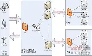 云服务器的结构组成，深入解析云服务器的结构，揭秘现代云计算的核心