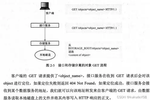 对象存储s3协议实现，深入解析S3协议，对象存储领域的基石与关键技术