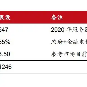 华为鲲鹏服务器概念股票，华为鲲鹏服务器概念股，揭秘未来科技巨头布局，解析投资机遇与风险