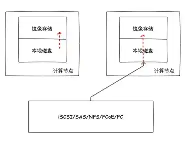 虚拟机共享磁盘空间，虚拟机共享磁盘空间的策略与实践