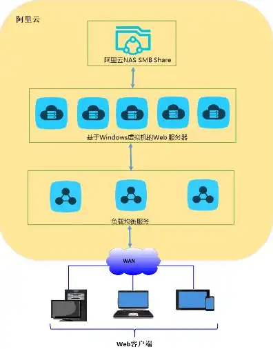 虚拟机共享磁盘空间，虚拟机共享磁盘空间的策略与实践