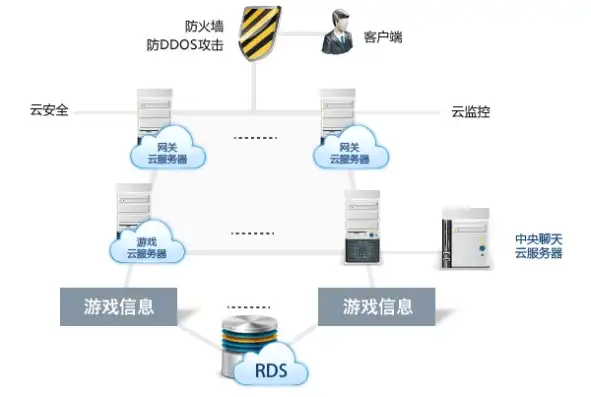 云服务器玩网游会卡吗，云服务器玩网游体验解析，速度与流畅度的完美平衡