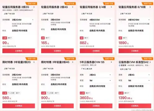 云服务器几核几g是什么意思?，深度解析，云服务器几核几G的含义及其重要性