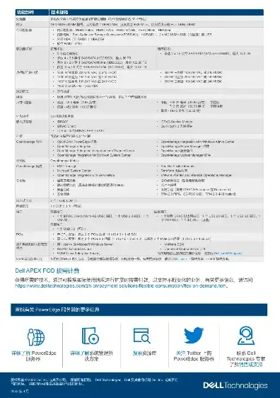 怎么看戴尔服务器参数配置信息，深入解析戴尔服务器参数配置，从基础到进阶的全面指南