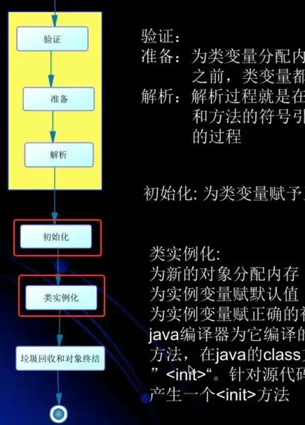 对象存储提供的存储类型是什么意思，深入解析对象存储提供的多种存储类型及其应用场景