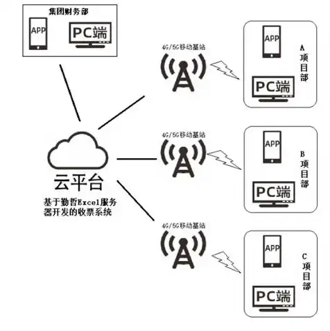 亚马逊用轻量应用服务器可以吗，亚马逊轻量应用服务器，高效、便捷的云端解决方案详解