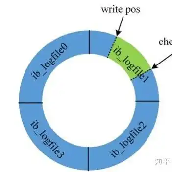 虚拟机共享磁盘数据同步怎么弄出来，深入解析虚拟机共享磁盘数据同步方法，实现高效数据共享与同步