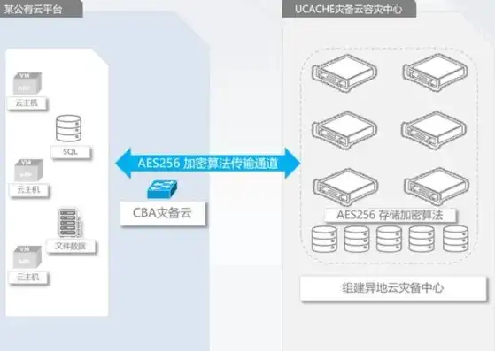 云主机使用的云硬盘，云主机与云硬盘，揭秘云计算核心组件及其协同作用