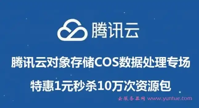 腾讯云cos对象存储一天突然几百块怎么回事，腾讯云COS对象存储使用指南，解析一天内费用突增至数百元的原因及应对策略