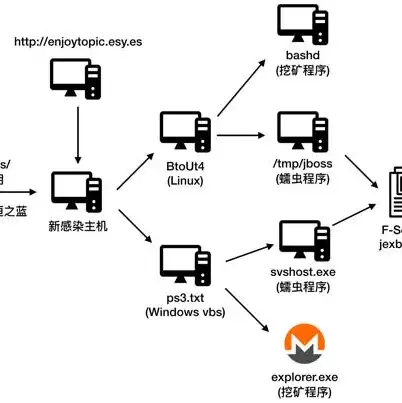 怎么通过阿里云服务器跑代码，阿里云服务器源码上传与代码运行全攻略