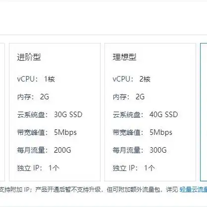 阿里云的轻量服务器怎么连接，阿里云轻量服务器深度解析，连接指南与实操技巧