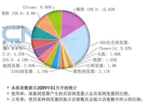 云服务市场份额排行榜，2023年全球云服务市场份额排行榜，AWS、Azure、阿里云三巨头稳居前三，中国云市场崛起