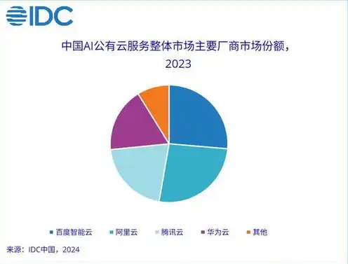 云服务市场份额排行榜，2023年全球云服务市场份额排行榜，AWS、Azure、阿里云三巨头稳居前三，中国云市场崛起