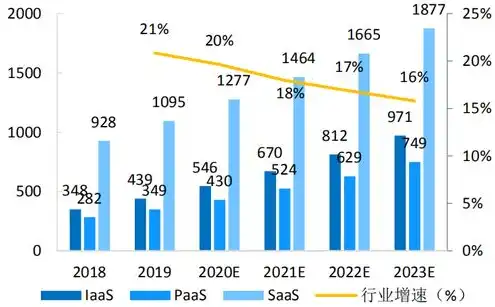 云服务市场份额排行榜，2023年全球云服务市场份额排行榜，AWS、Azure、阿里云三巨头稳居前三，中国云市场崛起