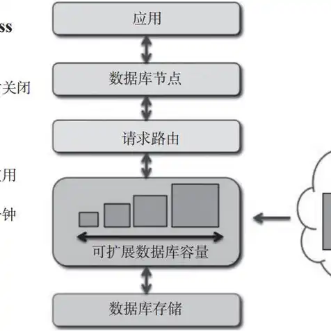 亚马逊服务器价格表图片，亚马逊服务器价格表详解全面解析AWS云服务器产品线及最新报价