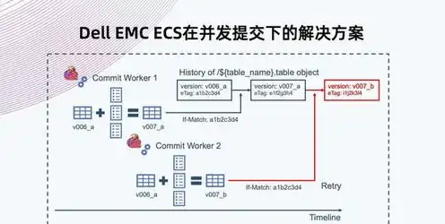 对象存储cos公有读对象的访问链接格式，对象存储Cos欠费处理攻略，公有读对象访问链接格式解析及解决方案