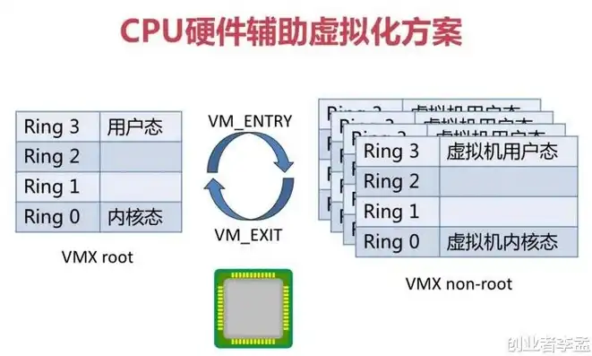 该主机cpu类型不支持虚拟化性能计数器怎么办，解决主机CPU类型不支持虚拟化性能计数器问题的方法及优化策略